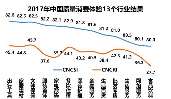 1512098238467063237.jpg 新13個(gè)行業(yè)結果.jpg